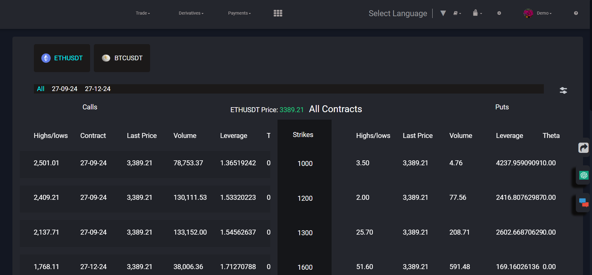 Options Trading