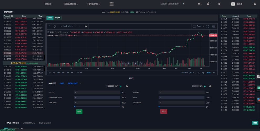 Spot Trading