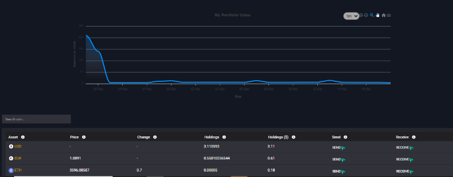 Spot Trading