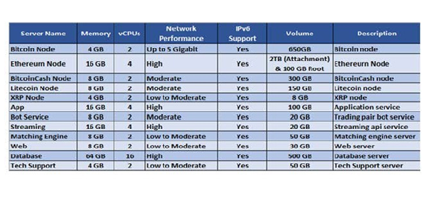 System Specifications